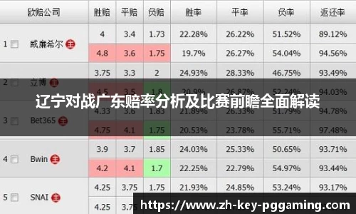 辽宁对战广东赔率分析及比赛前瞻全面解读