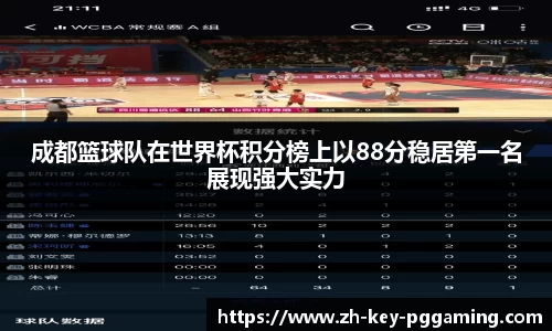 成都篮球队在世界杯积分榜上以88分稳居第一名展现强大实力
